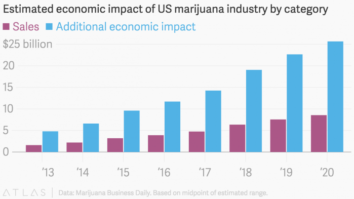 marijuana