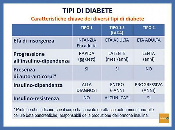 diabete