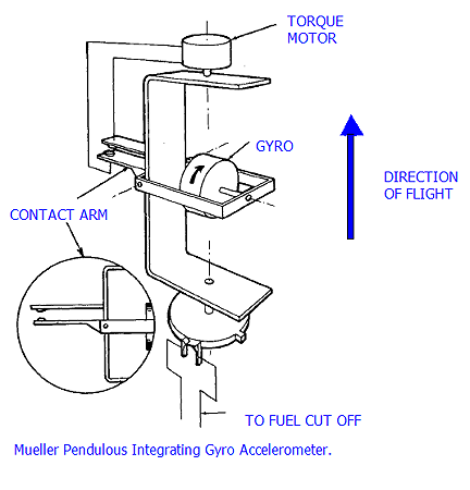 PIGA_accelerometer_1