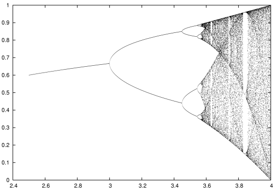 bifurcation