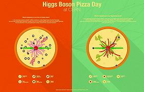 Higgs Boson Pizza Day