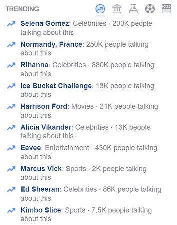 Facebook-Trending
