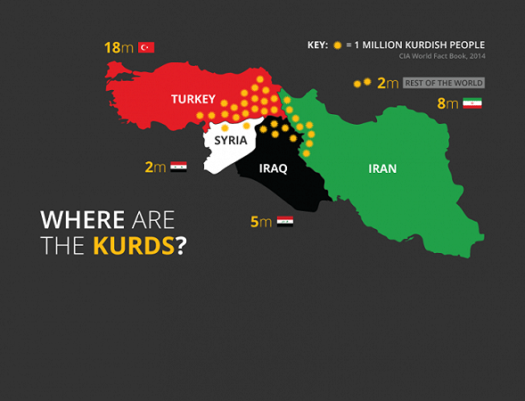 kurds4