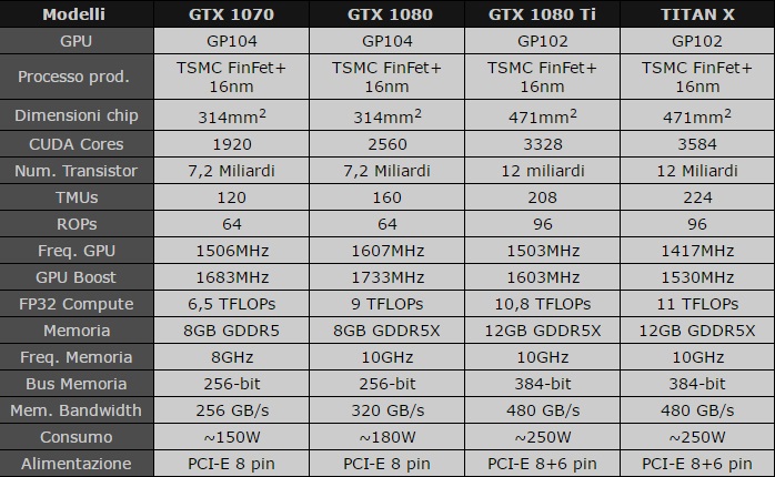 1080ti-spec