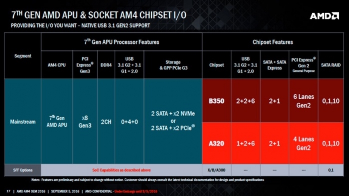 amd-am4-chipset-b350