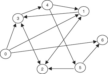 graph-adleman