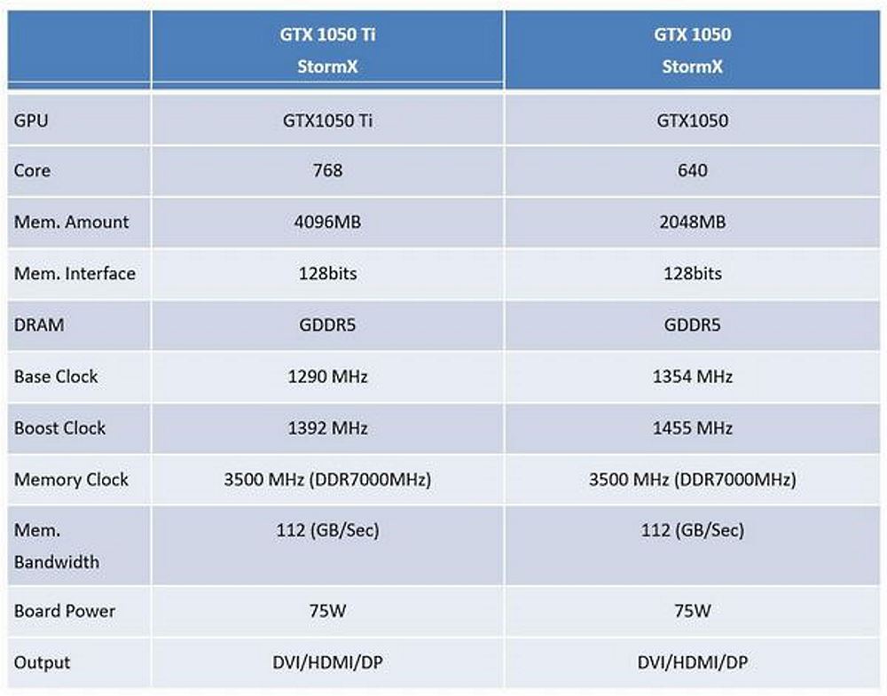 Характеристика ti. GTX 1050 ti терафлопс. Характеристики видеокарты GEFORCE GTX 1050 ti. GEFORCE GTX 1050 ti параметры. GTX 1050 ti Palit характеристики.