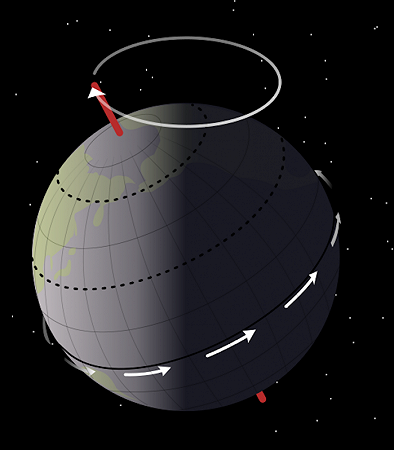 526px-earth_precession-svg