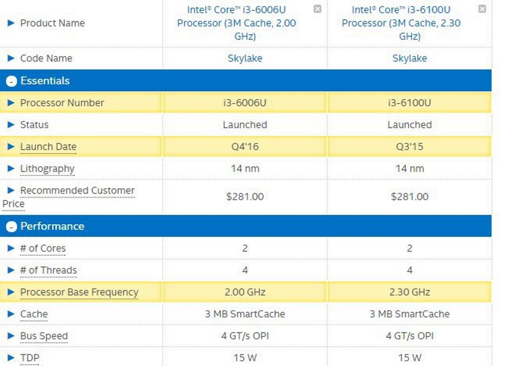 Core i3 характеристики. I3 6006u процессор. Core i3 6006u характеристики. Intel Core i3 6006u поколение процессора. CPU-Z Intel Core i3 6006u.