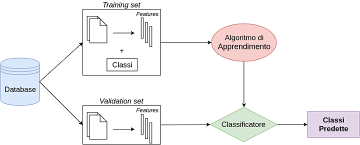 diagramma_apprendimento