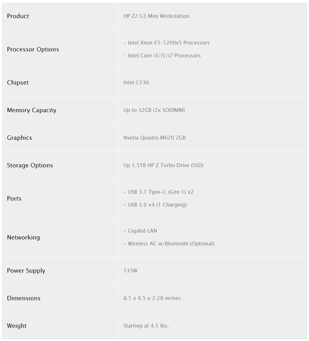 HP Z2 Mini NVIDIA Quadro E Xeon E3 Lega Nerd