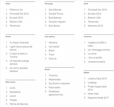 un-anno-di-ricerche-google-google-trends-19-12-2016-09-25-13