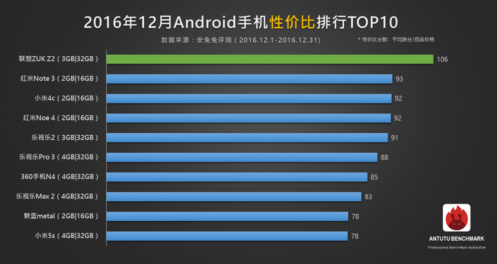 antutu a5 2016