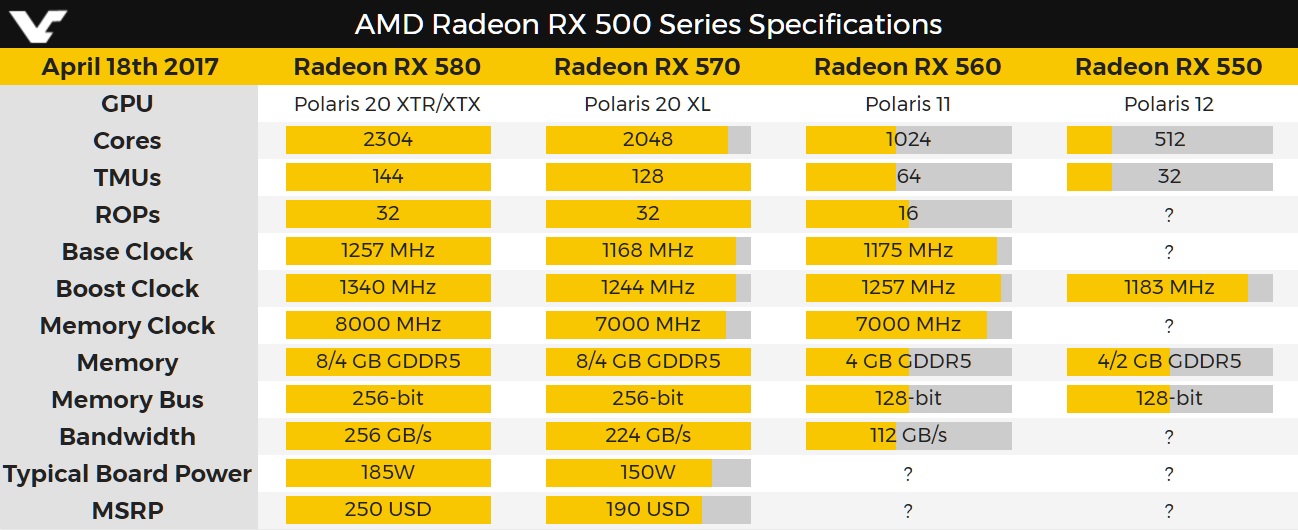 Amd 570 характеристики. RX 580 8gb терафлопс. RX 570 терафлопс. Radeon AMD RX 500. RX 550 терафлопс.