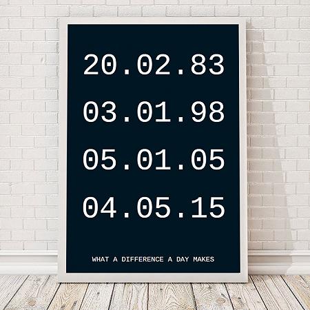 Date Importanti – Poster Personalizzabile