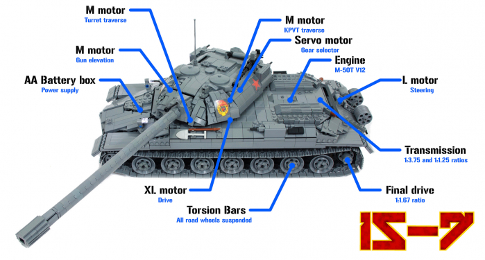 RC IS-7