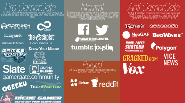 Gamergate website list