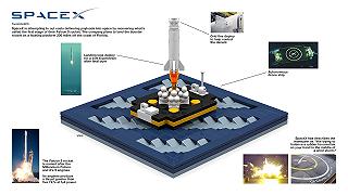 Opere in miscroscala LEGO raffiguranti il Falcon 9 che atterra