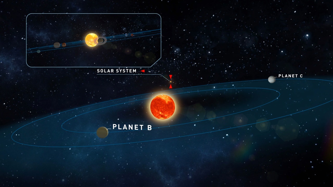 Due nuovi pianeti di tipo terrestre orbitano intorno alla stella Teegarden