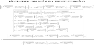 È stato risolto Il problema dell’aberrazione sferica