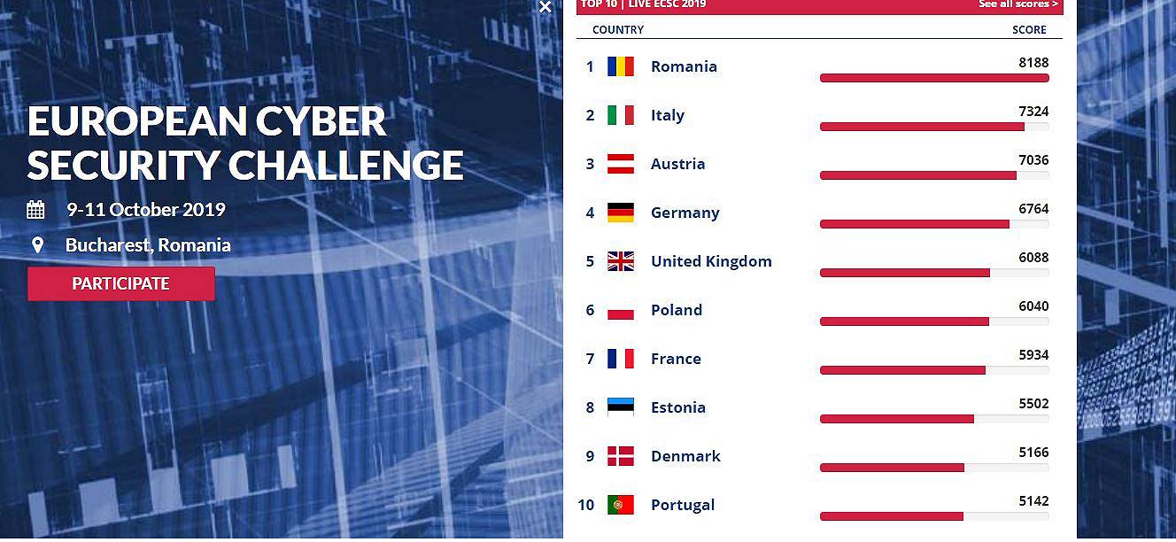 L’Italia è arrivata seconda ad una gara di hacking dell’UE