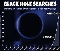 Il buco nero risucchia Fortnite? Il traffico su Pornhub si impenna