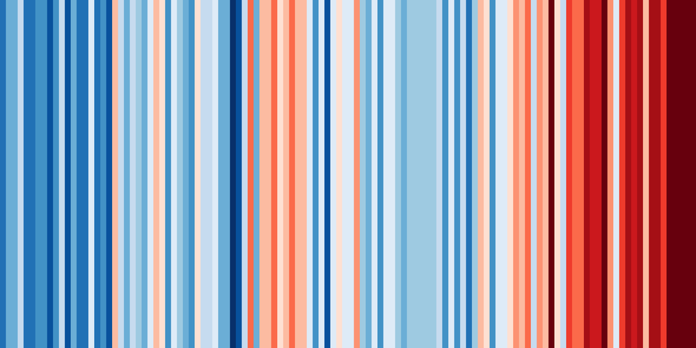 #showyourstripes: l'evoluzione delle temperature dal 1901 in Italia