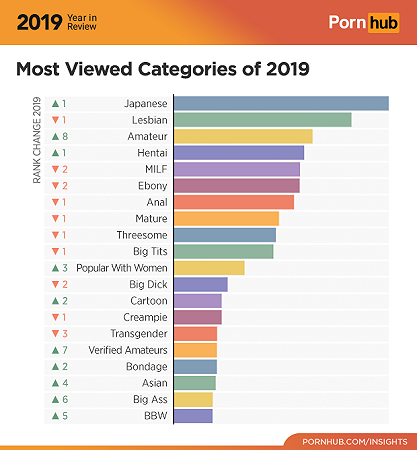 Categorie più viste