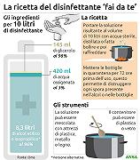 Coronavirus: la ricetta del disinfettante “fai da te” sul sito dell’OMS