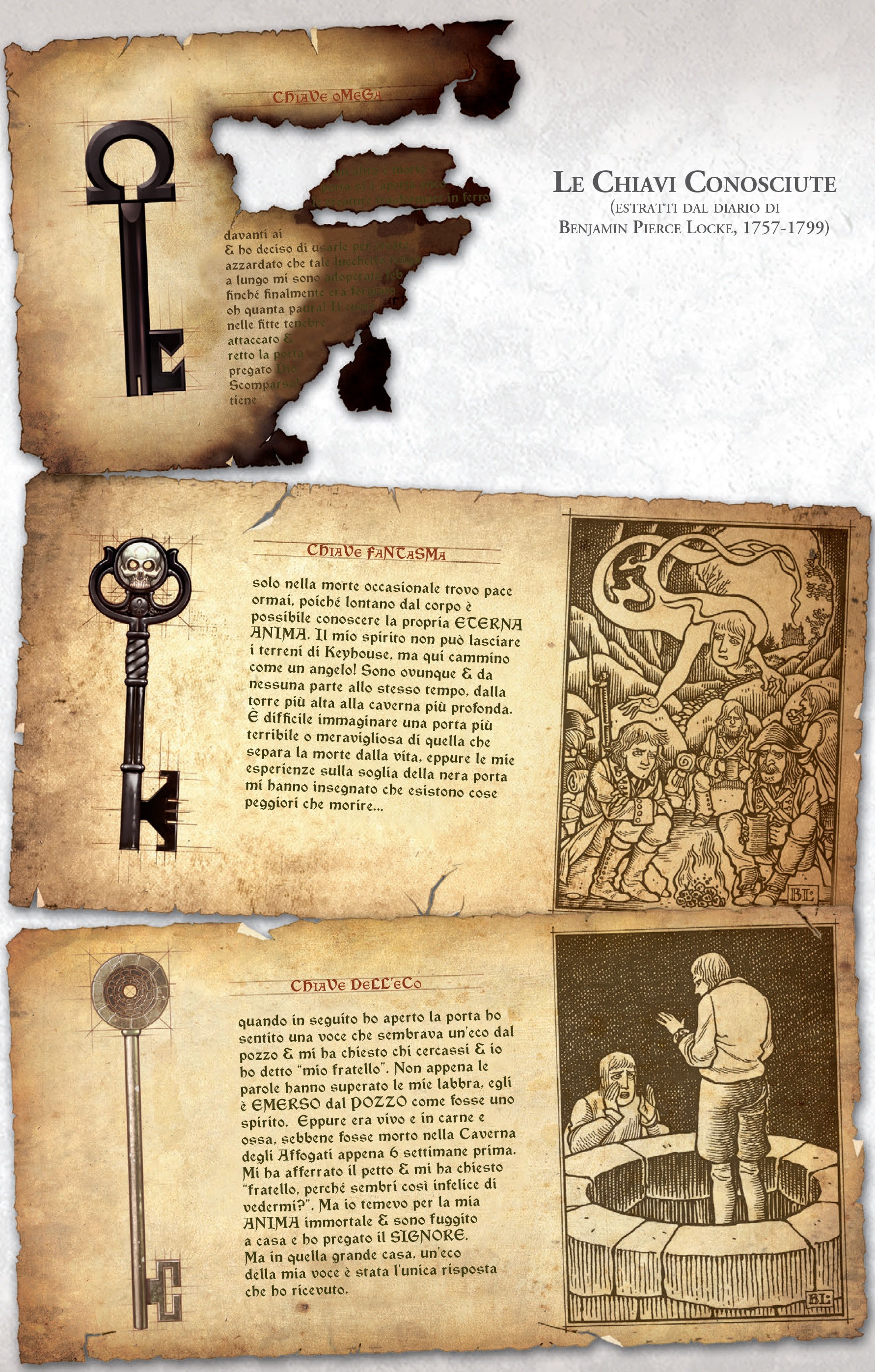 Tutte Le Chiavi Di Locke And Key