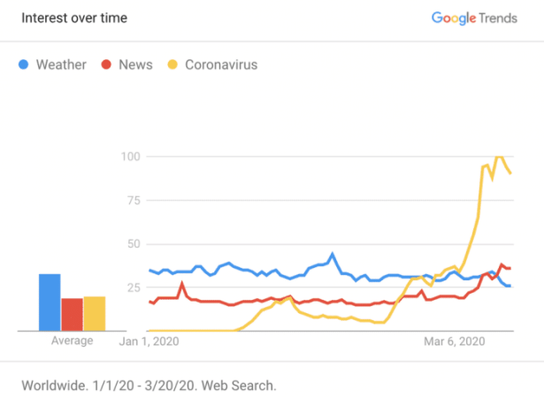 Google trends