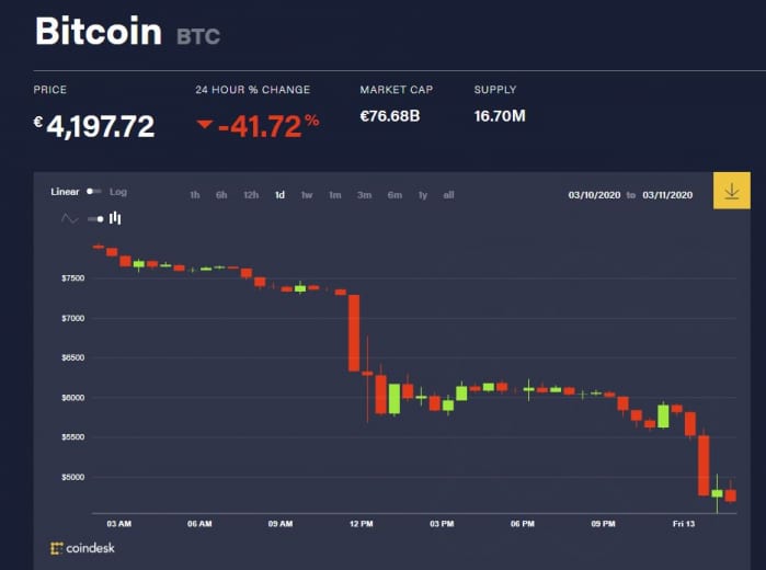 bitcoin prezzo di ieri