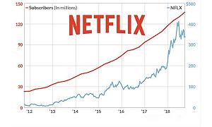 Netflix vola in borsa, ora è testa a testa con Disney