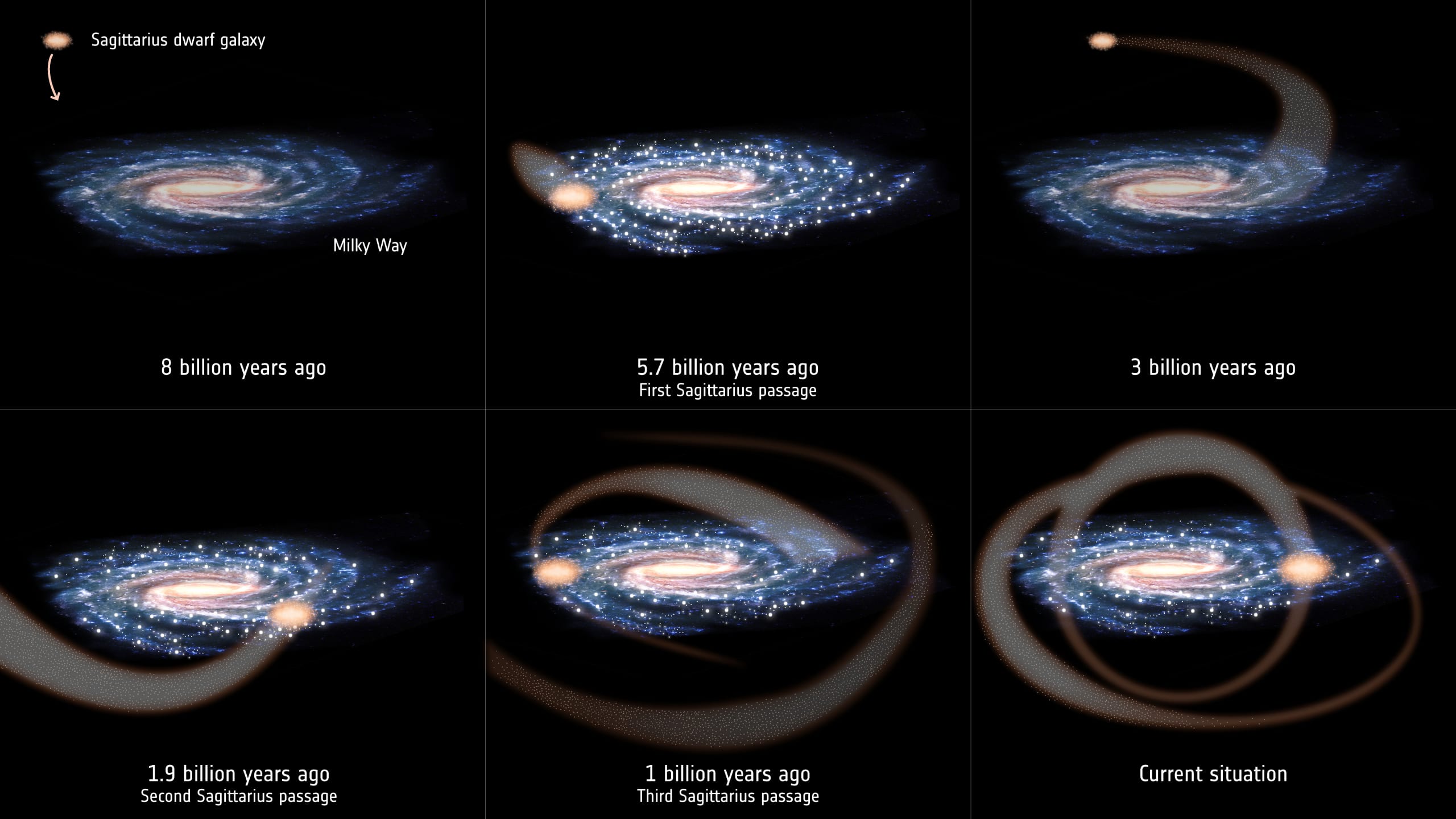 Sistema Solare: lo scontro tra galassie la causa della sua nascita