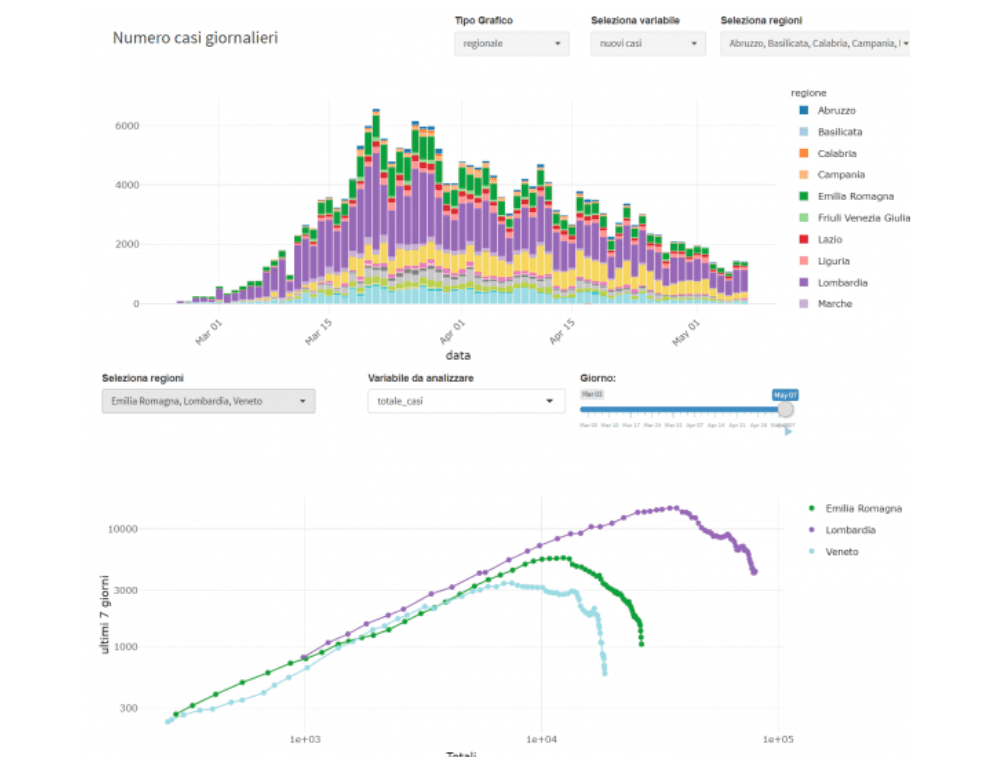 Pangea: la piattaforma online per seguire la Fase 2