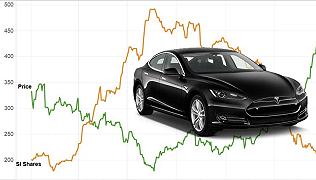 I trader che scommettono contro Tesla prima delle interviste di Elon Musk