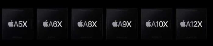Apple chip