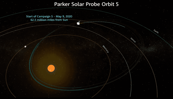 Parker Solar Probe