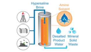 Desalinizzazione: acqua dolce con scarico liquido zero ad alta efficienza