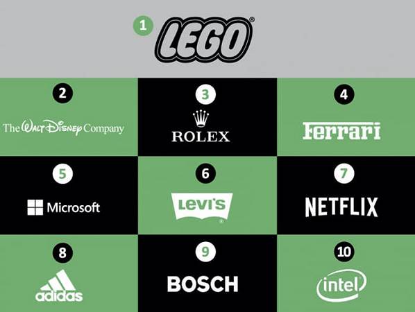 brand reputation