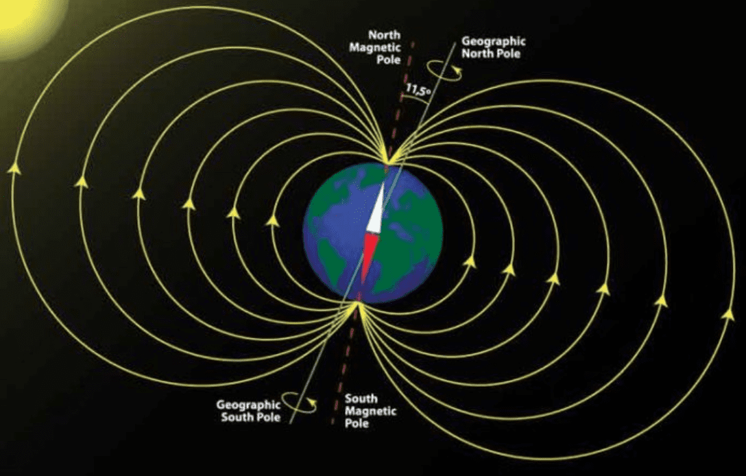 Il campo magnetico terrestre cambia dieci volte più velocemente del previsto