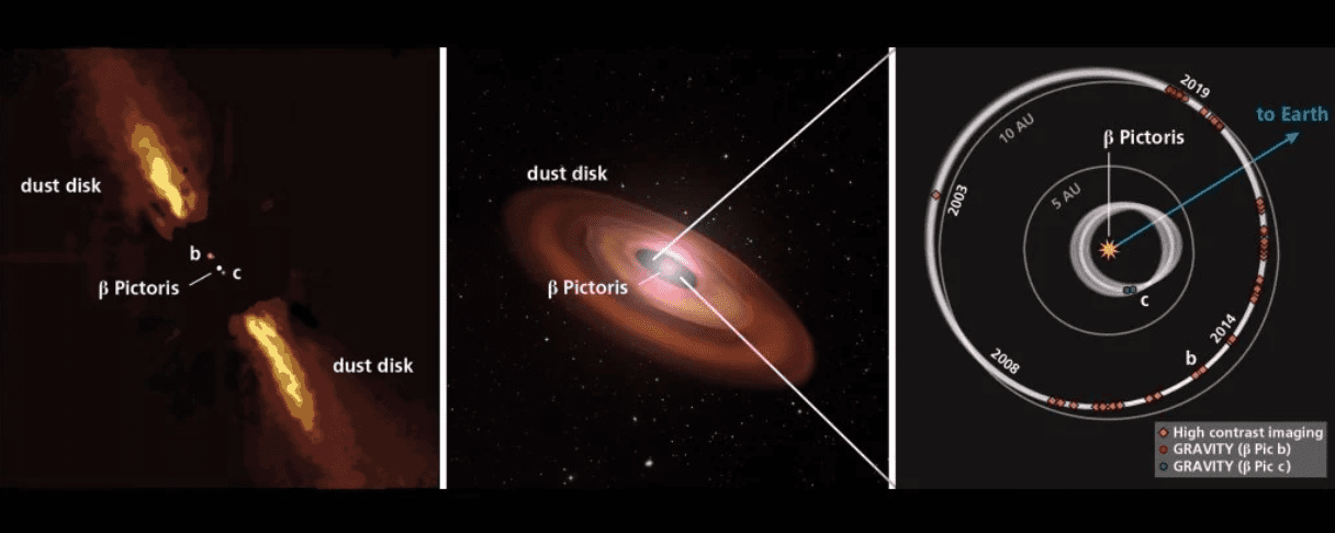 beta pictoris