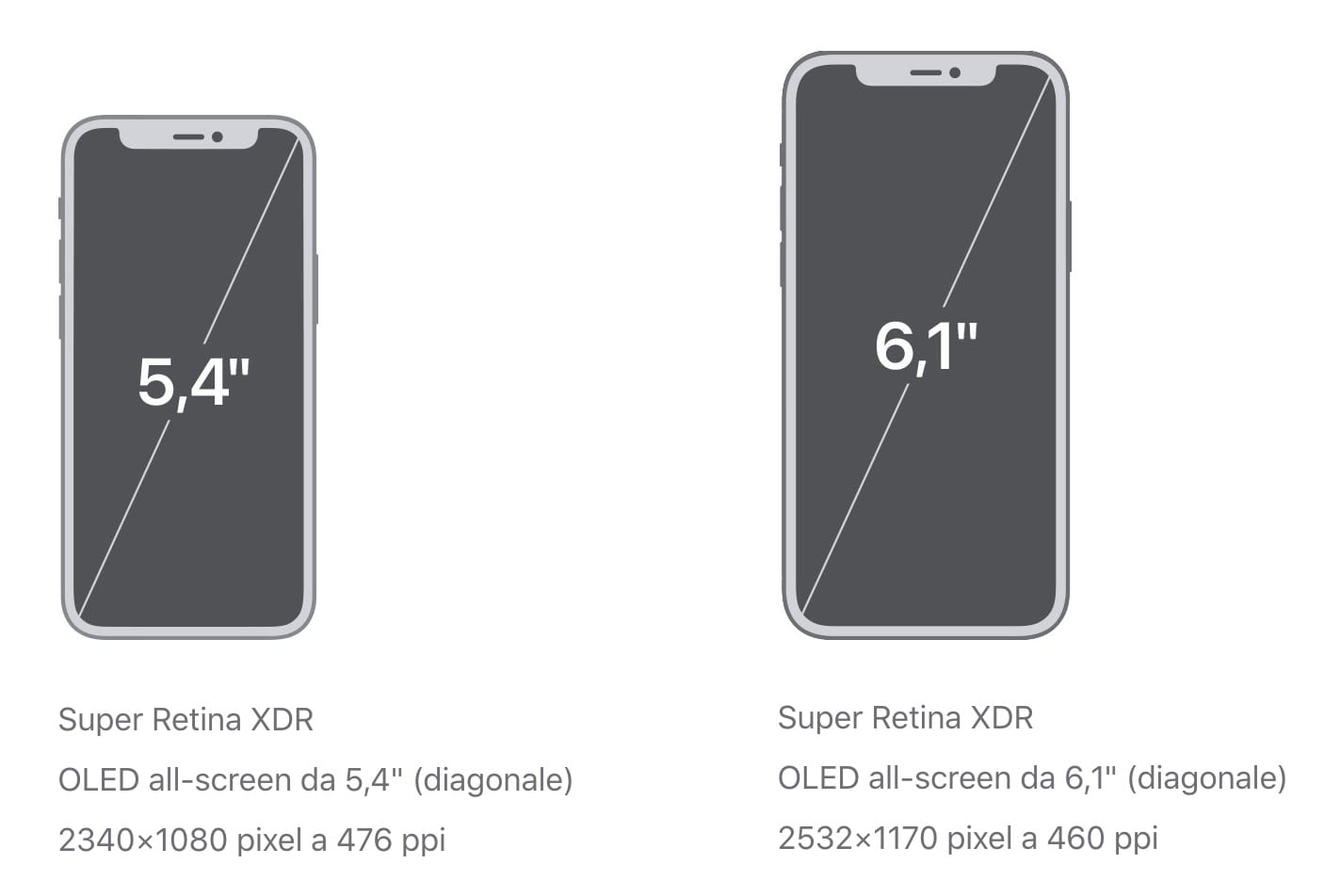 Какая диагональ у айфонов. Айфон 12 мини диагональ экрана. Айфон 12 и 12 мини диагональ экрана. Iphone 12 Mini диагональ экрана. Айфон 12 размер экрана дюйм.