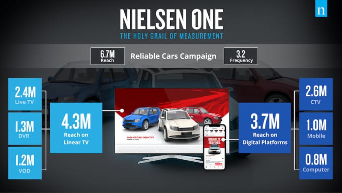 nielsen one