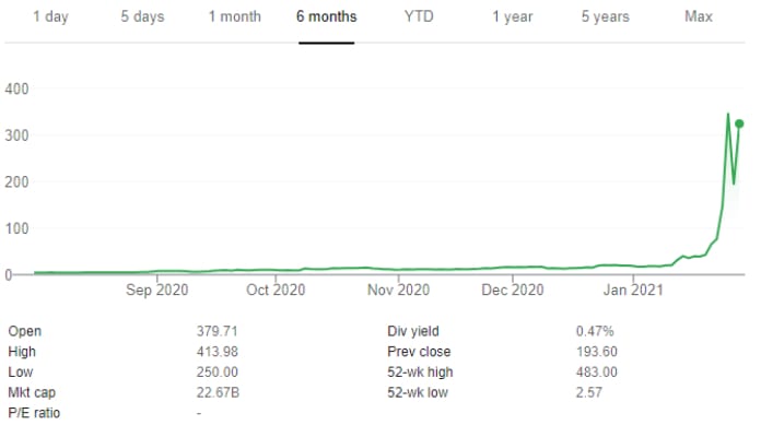 quotazioni gamestop