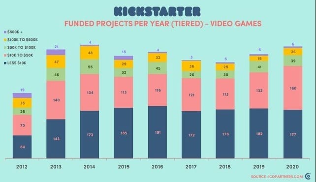 kickstarter 1