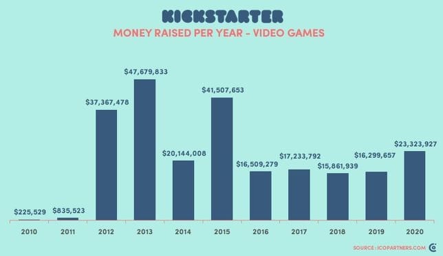 kickstarter 2