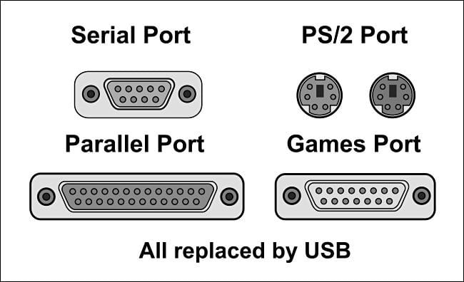 legacy ports