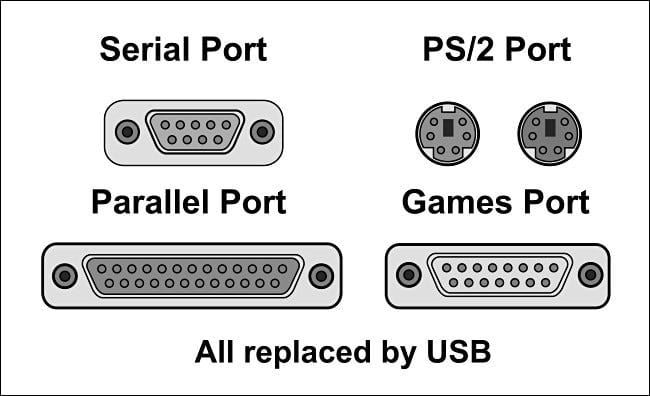 legacy ports