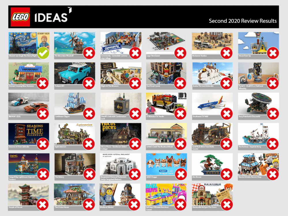 Second Review 2020 LEGO Ideas